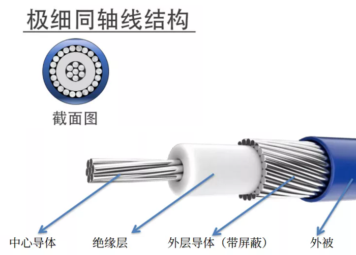 同轴线-78 同轴线-78