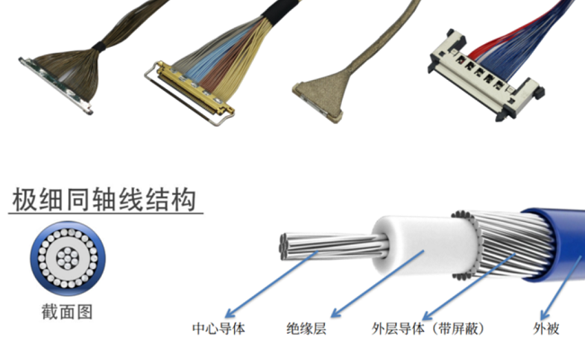 同轴线-77 同轴线-77