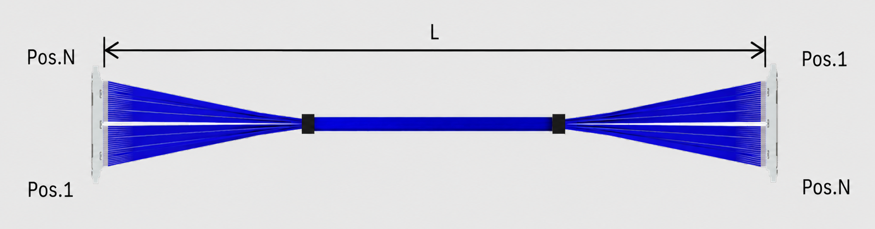 I-PEX CABLINE-UX II_20532(1-N)极细同轴线束 I-PEX CABLINE-UX II_20532(1-N)极细同轴线束